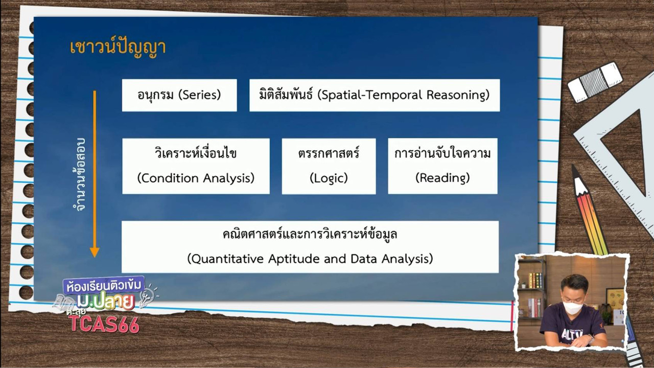 TutorTCAS66650914_3