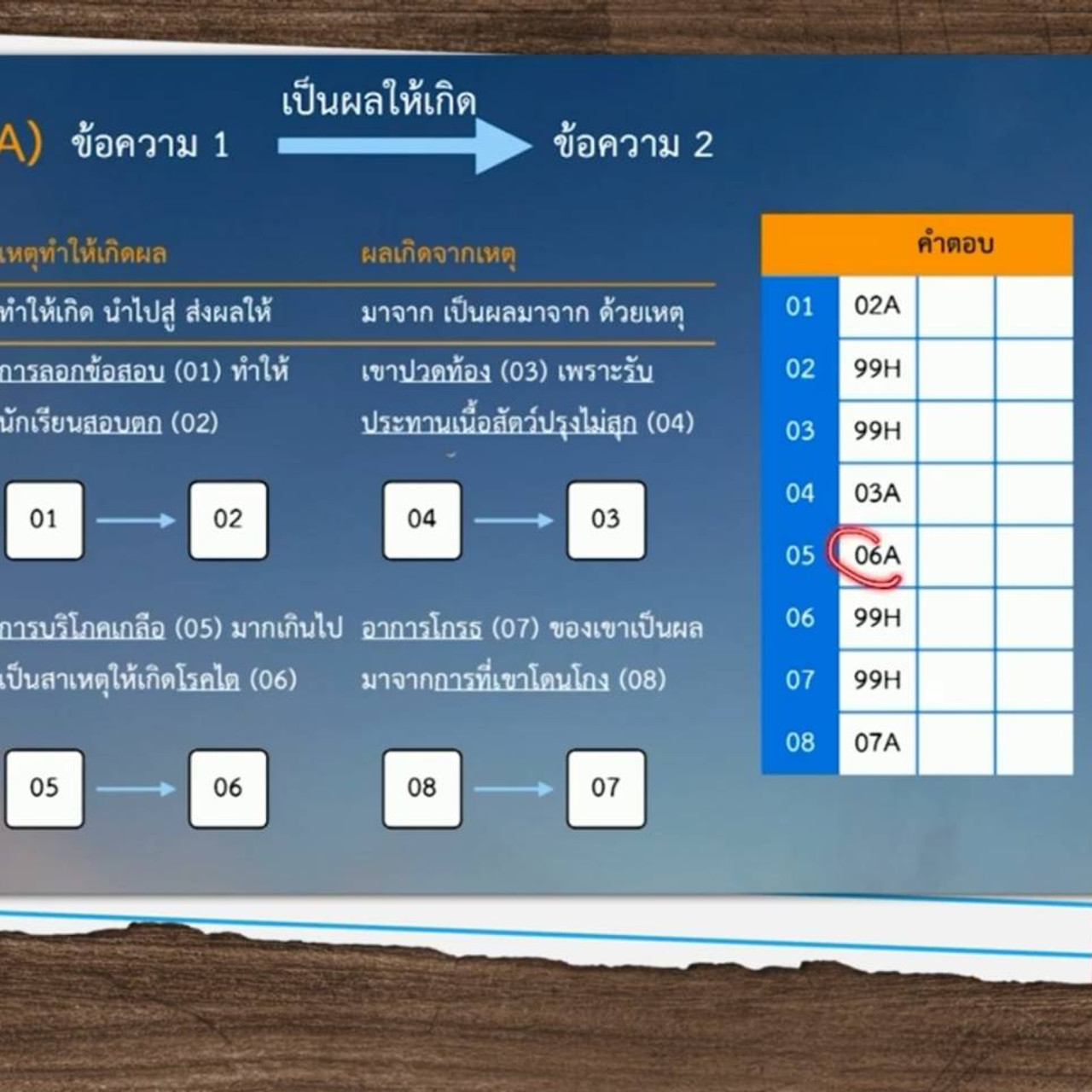 ห้องเรียนติวเข้มTCASS66_051065 (1)