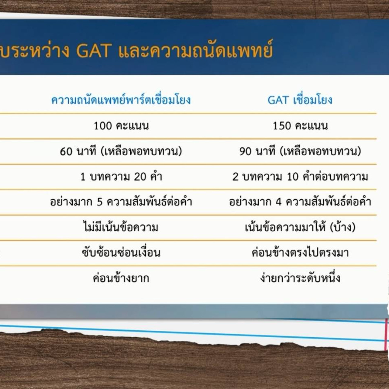 ห้องเรียนติวเข้มTCASS66_051065 (4)
