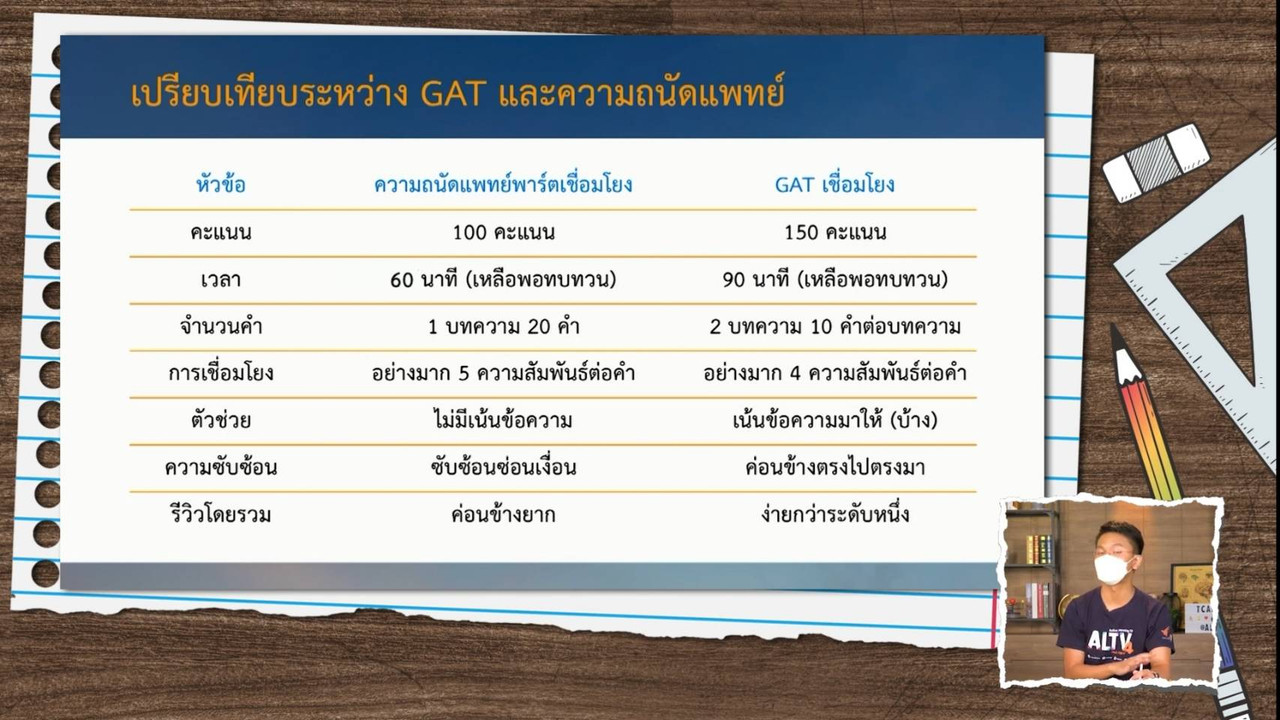 ห้องเรียนติวเข้มTCASS66_051065 (4)