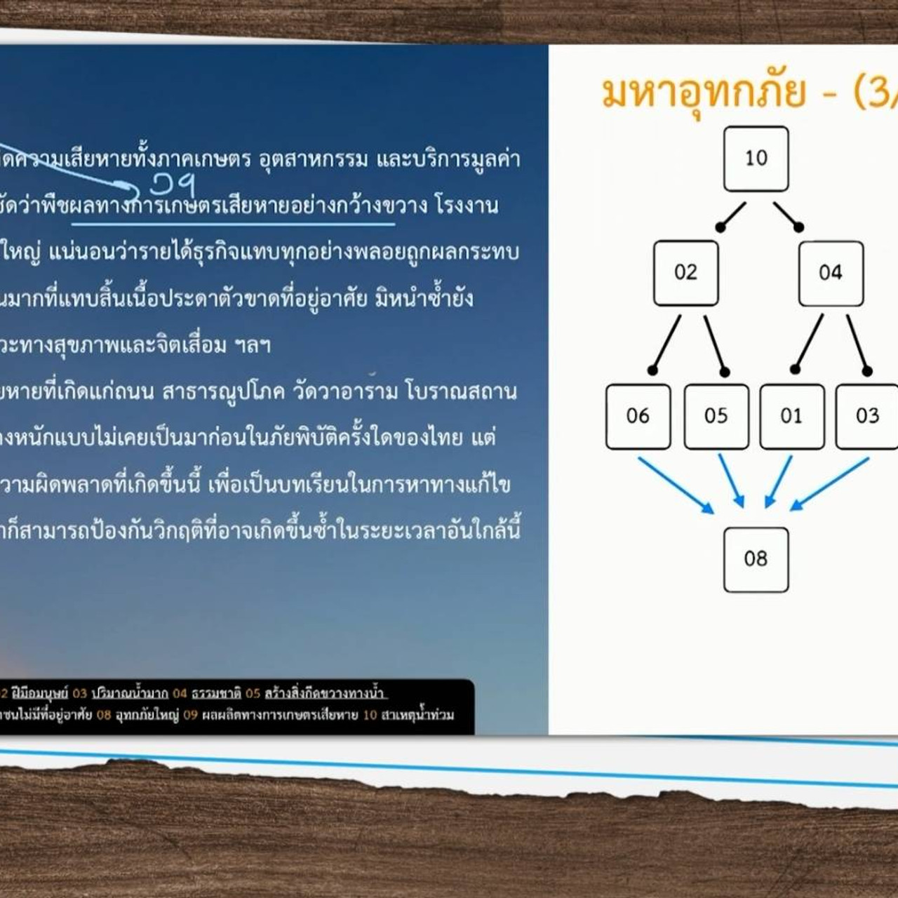 ห้องเรียนติวเข้มTCASS66_051065 (2)