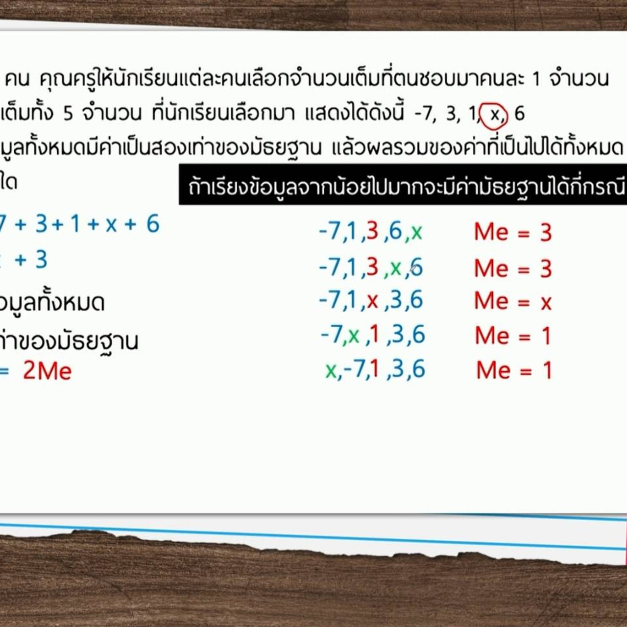 ห้องเรียนติวเข้ม ม