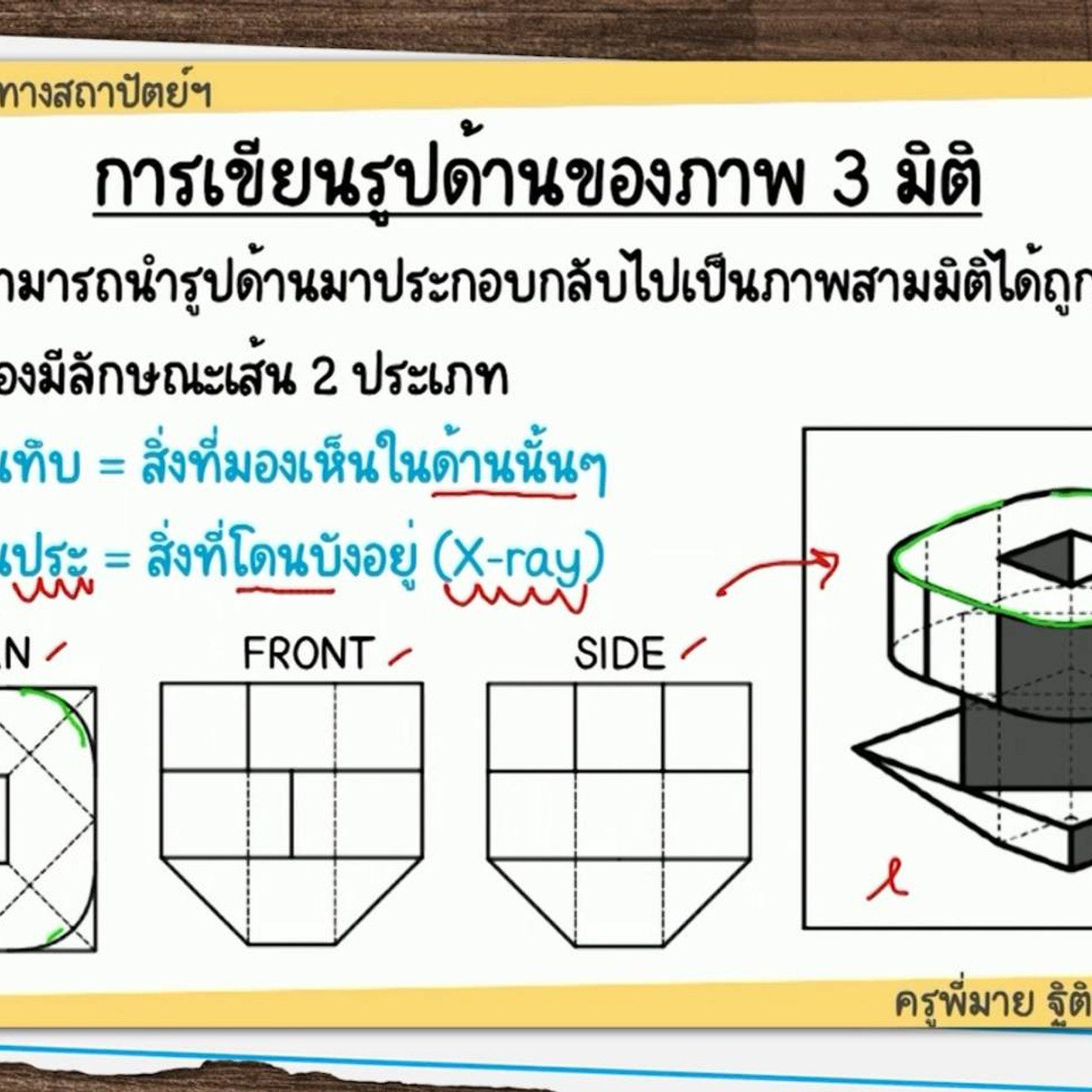 ห้องเรียนติวเข้ม ม