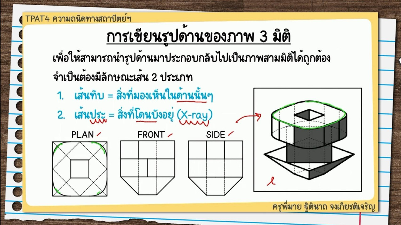 ห้องเรียนติวเข้ม ม
