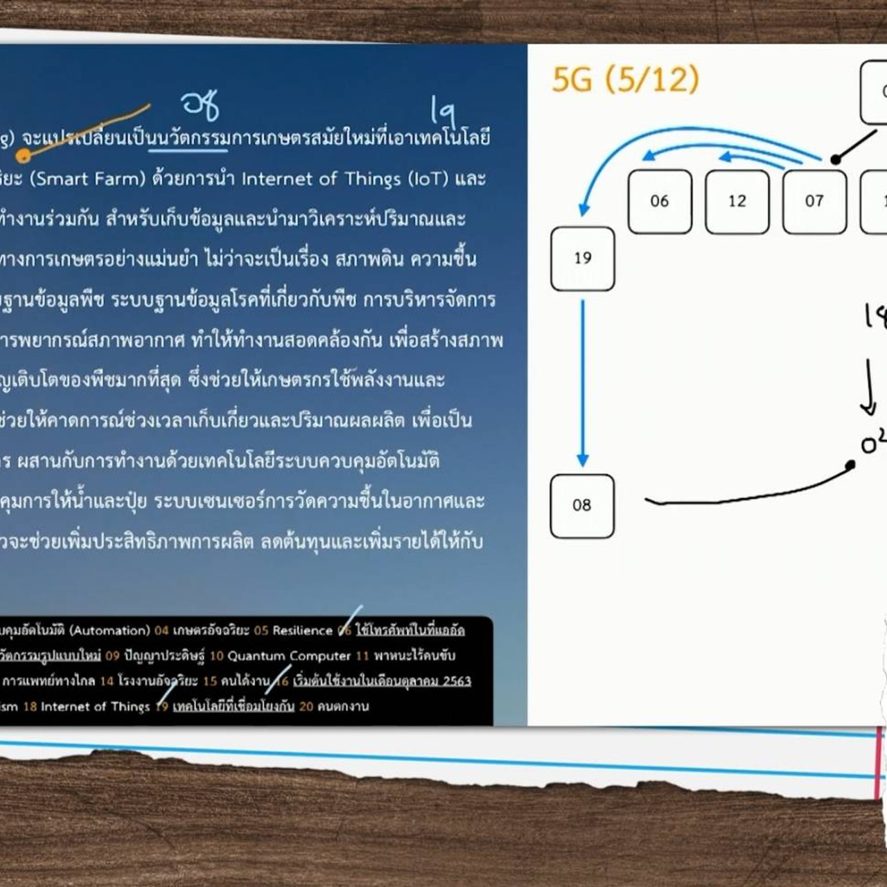 ห้องเรียนติวเข้มม