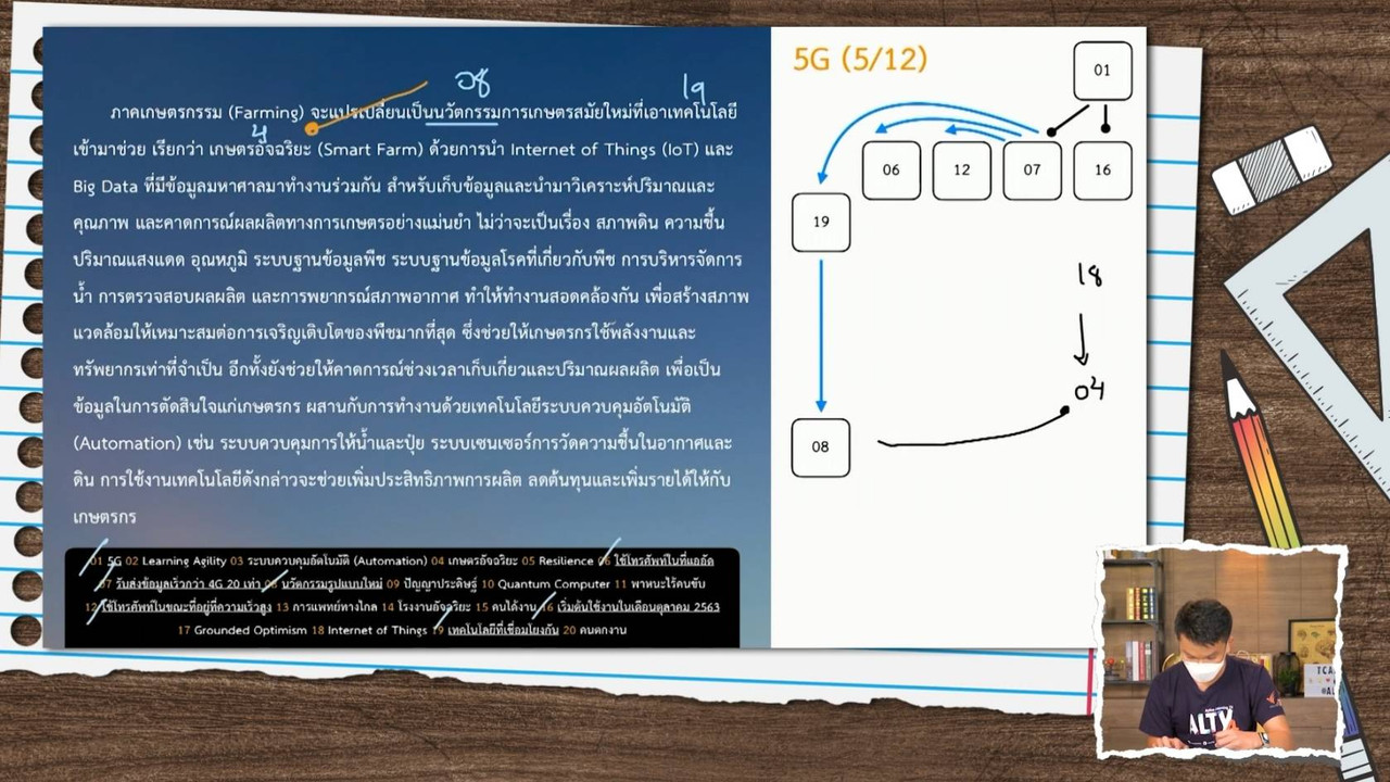 ห้องเรียนติวเข้มม
