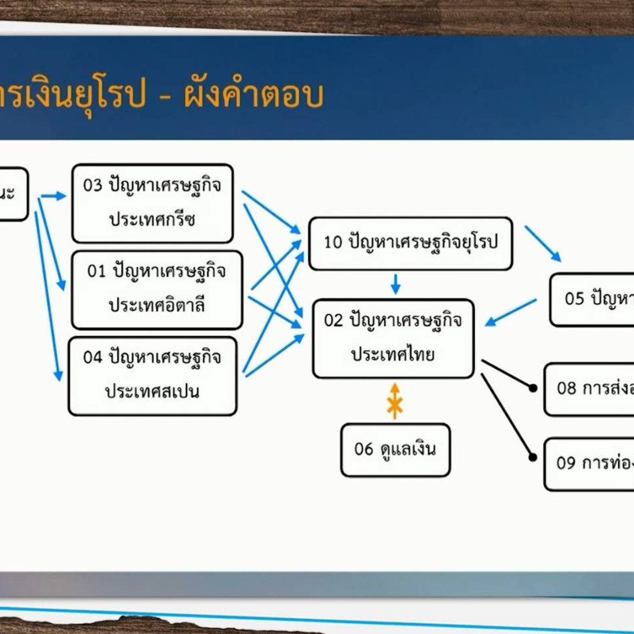 ห้องเรียนติวเข้มม