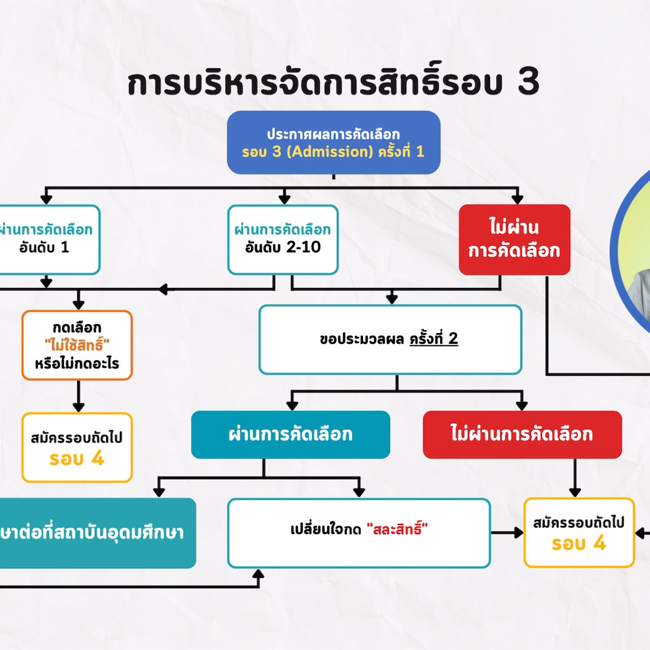 EasyPassEasyClass_671110_4