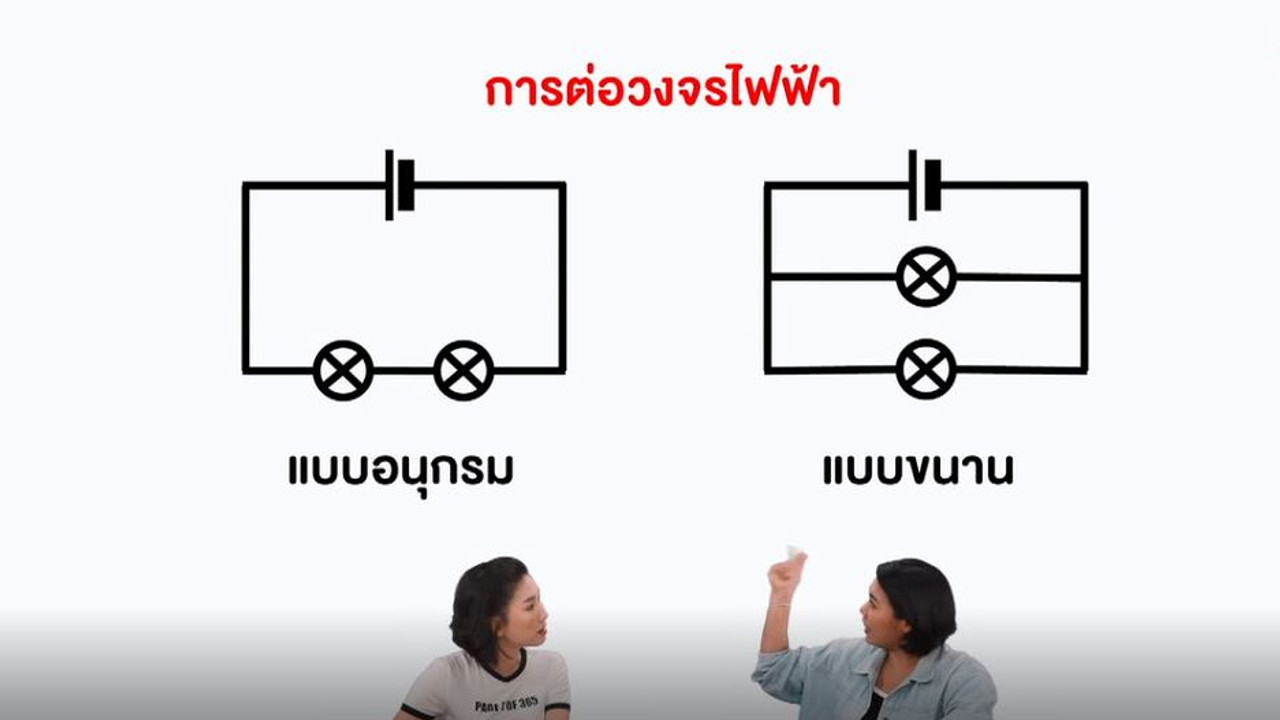 วงรจไฟฟ้า3