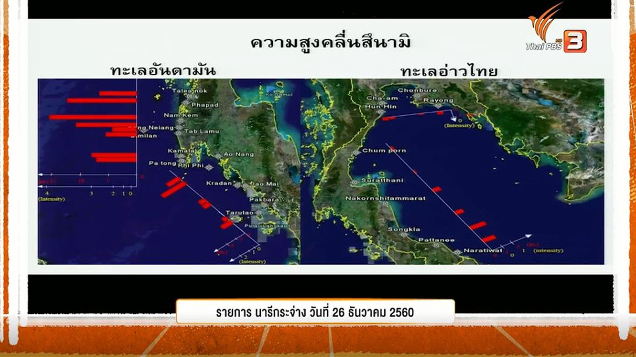 ภัยธรรมชาติ4