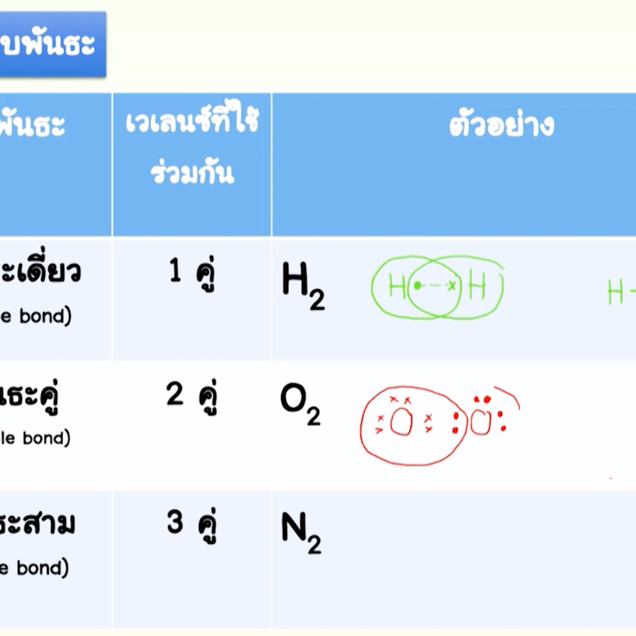 ห้องเรียน On air ep52 (02)