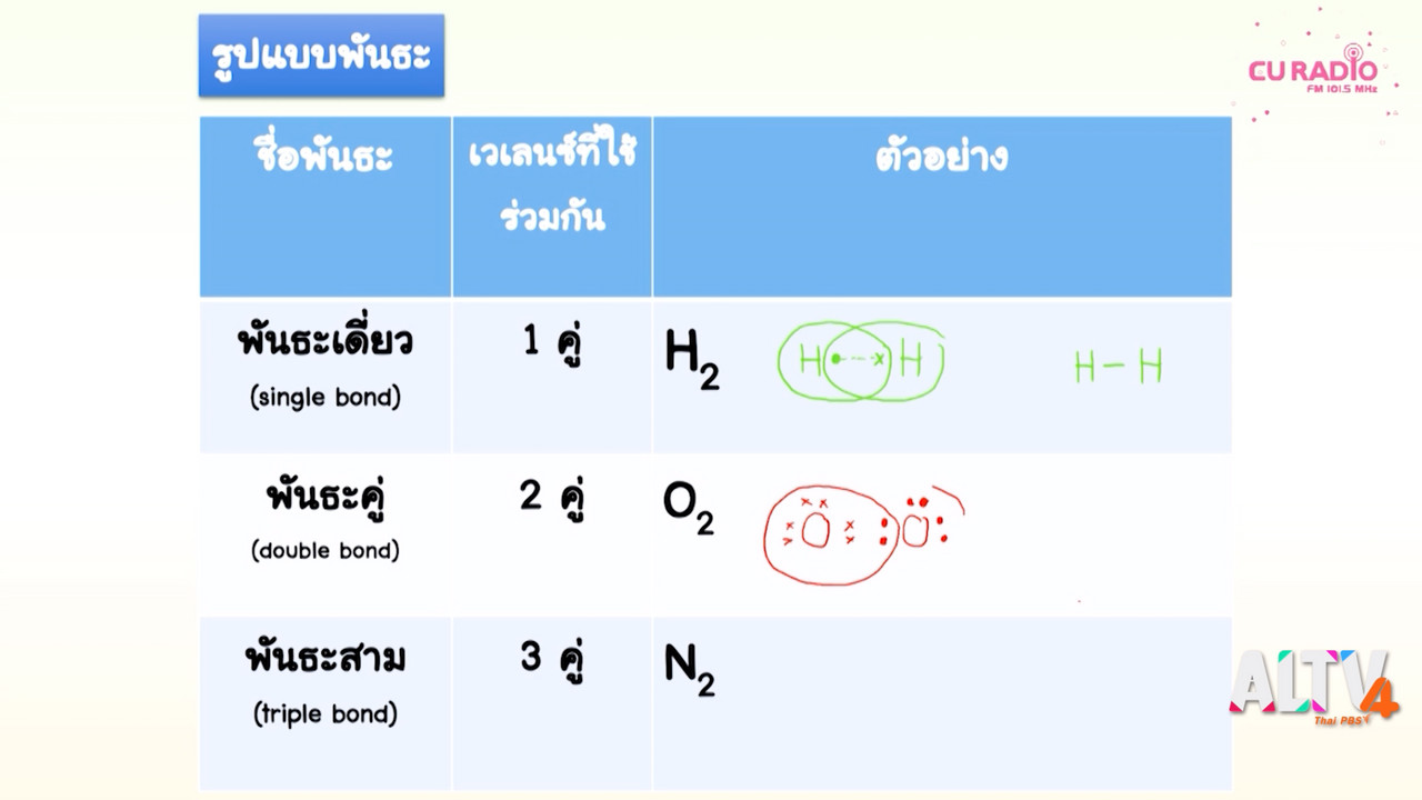 ห้องเรียน On air ep52 (02)