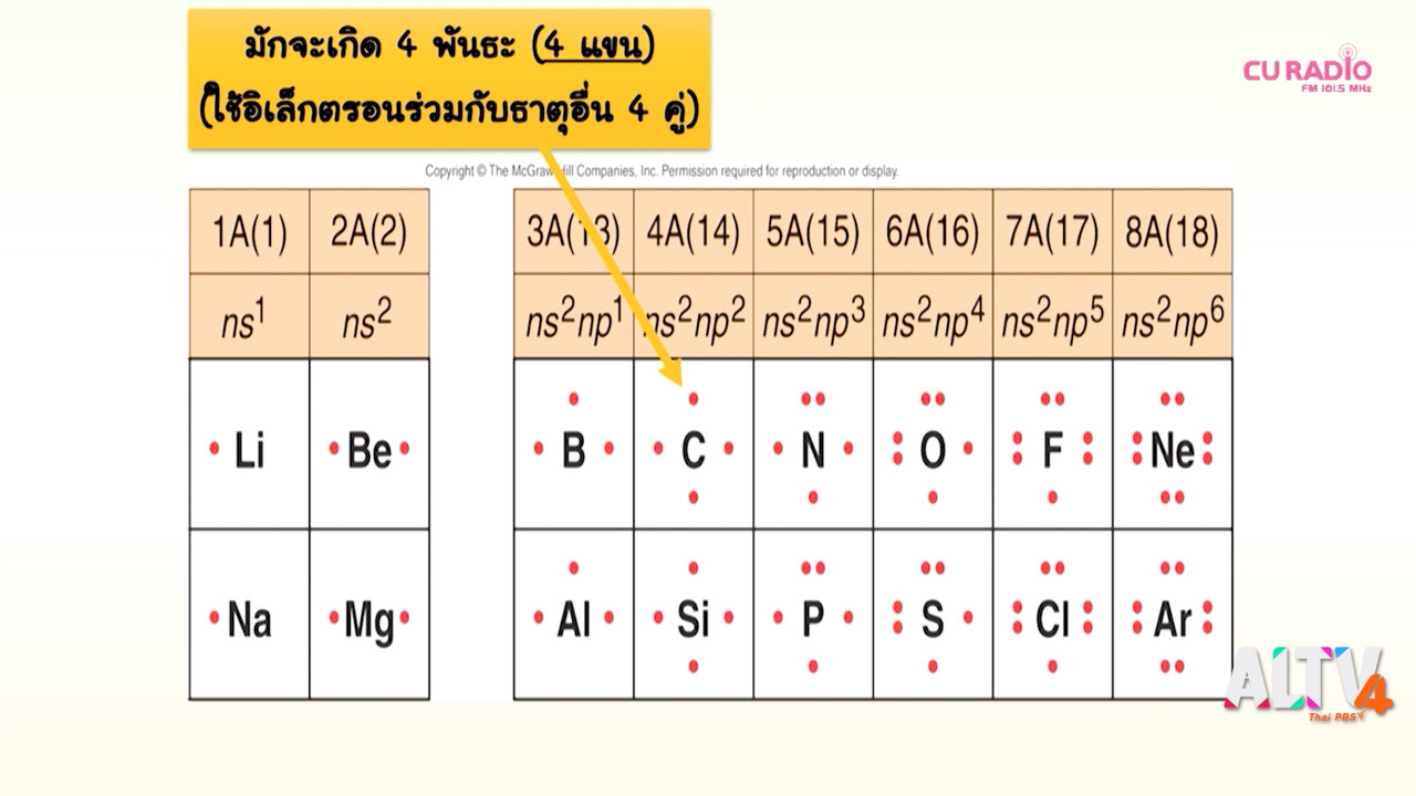 ห้องเรียน On air ep52 (01)