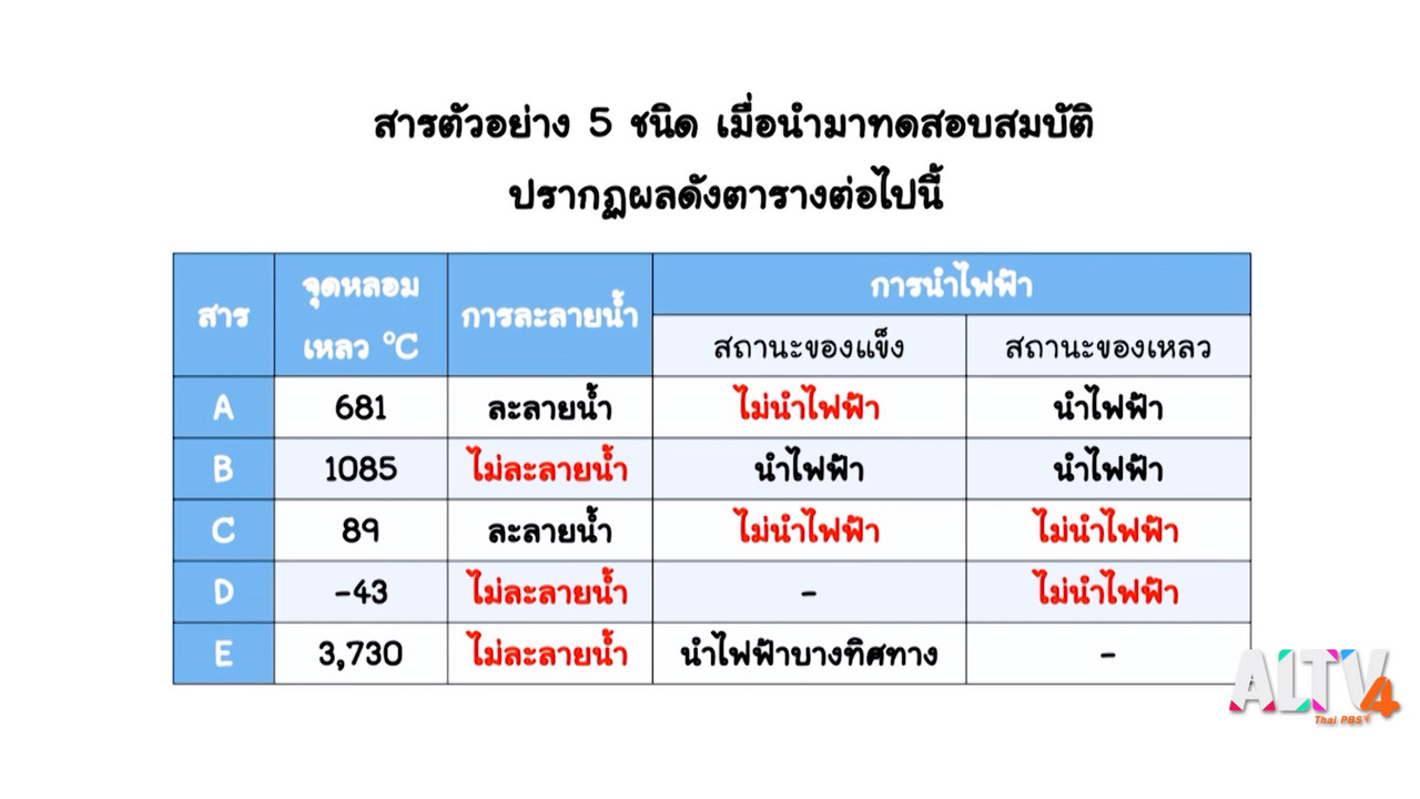 ห้องเรียน on air ep53 (04)