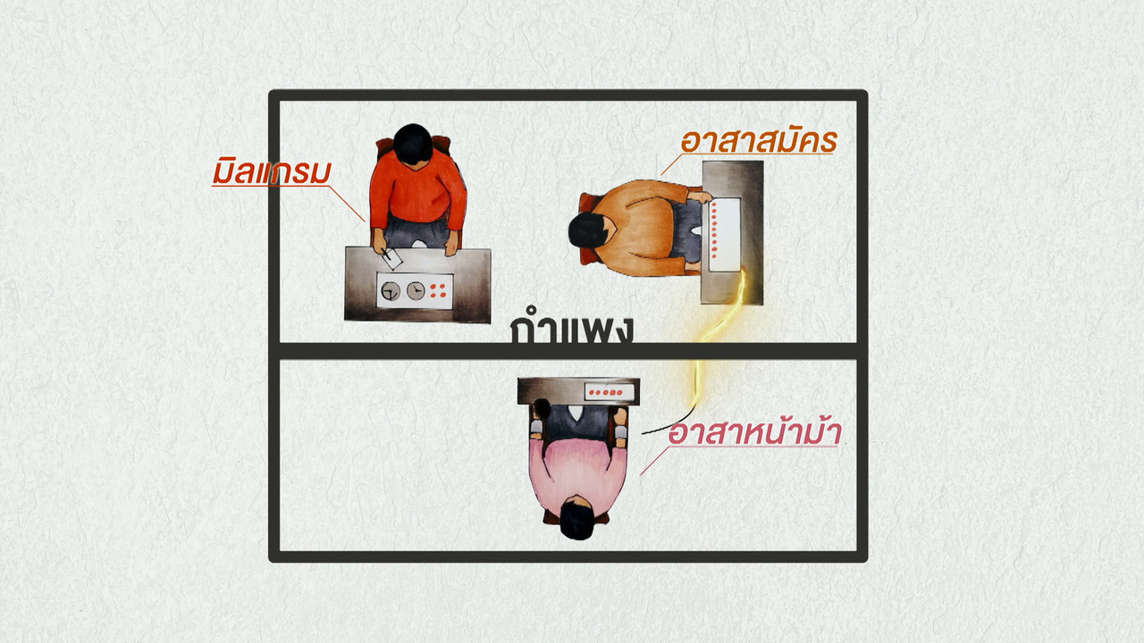 คำสั่งขัดคุณธรรมในใจ2