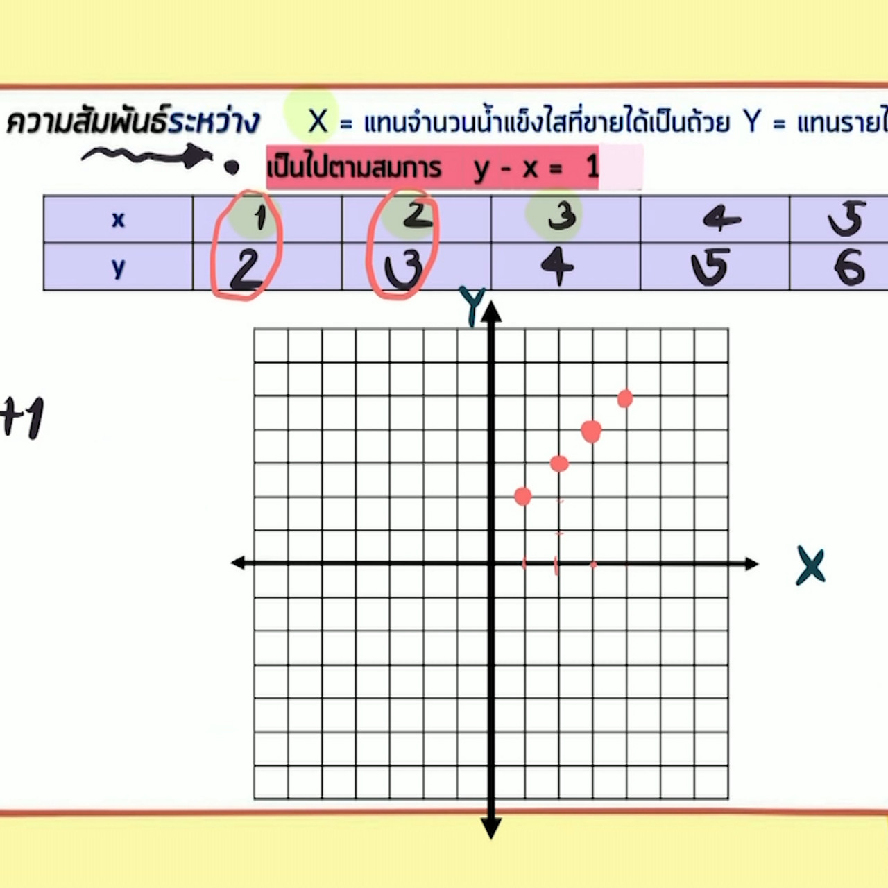 Mattayom640601-2
