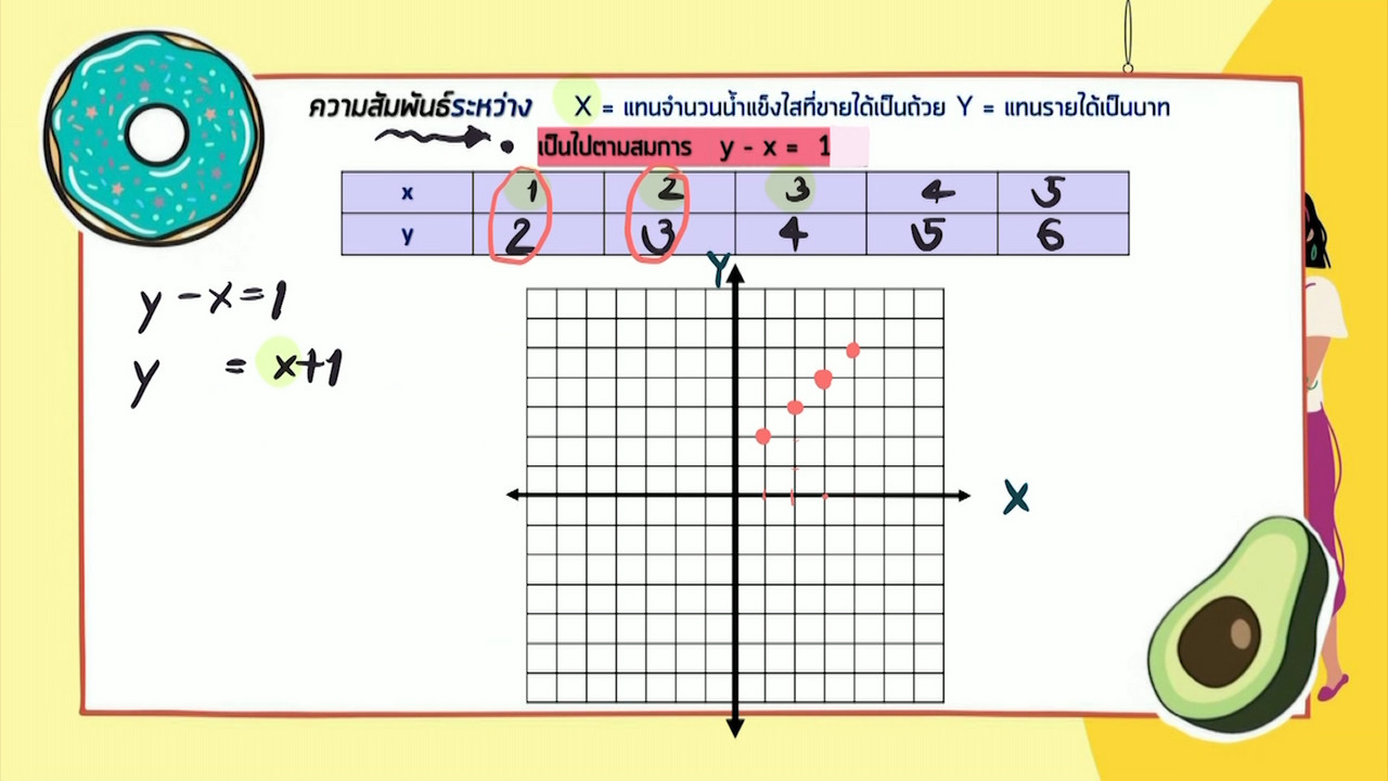Mattayom640601-2