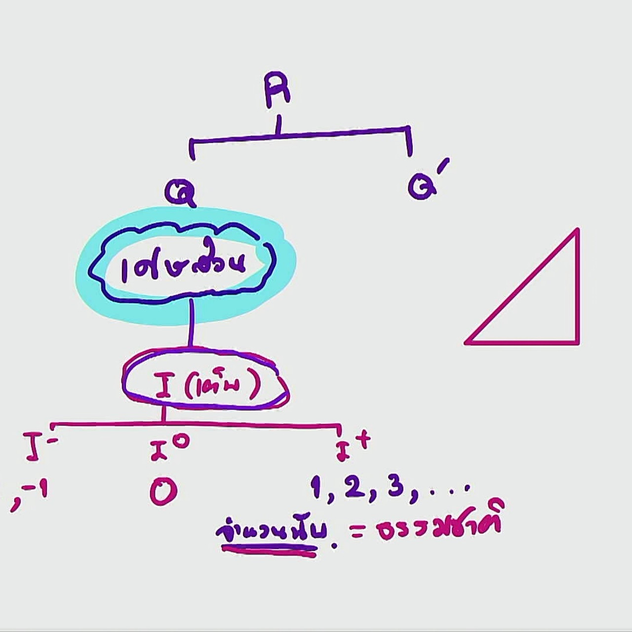 tutorU-640525-7