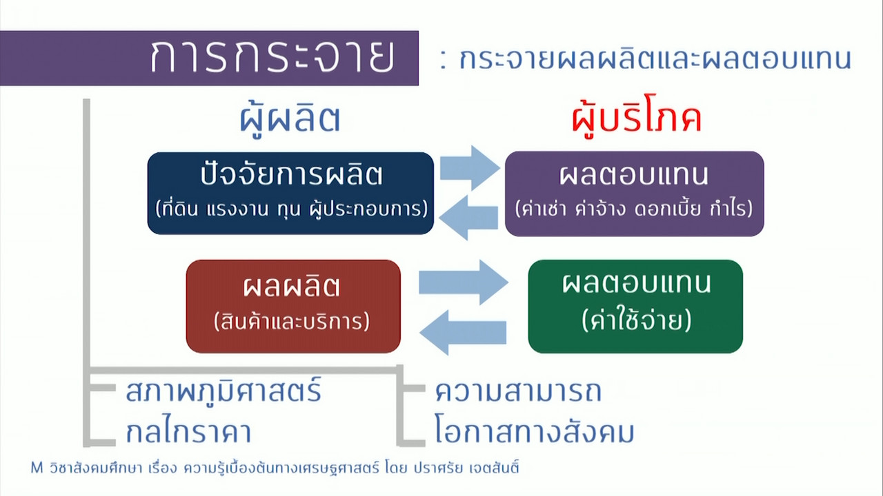 Mattayom640619-4