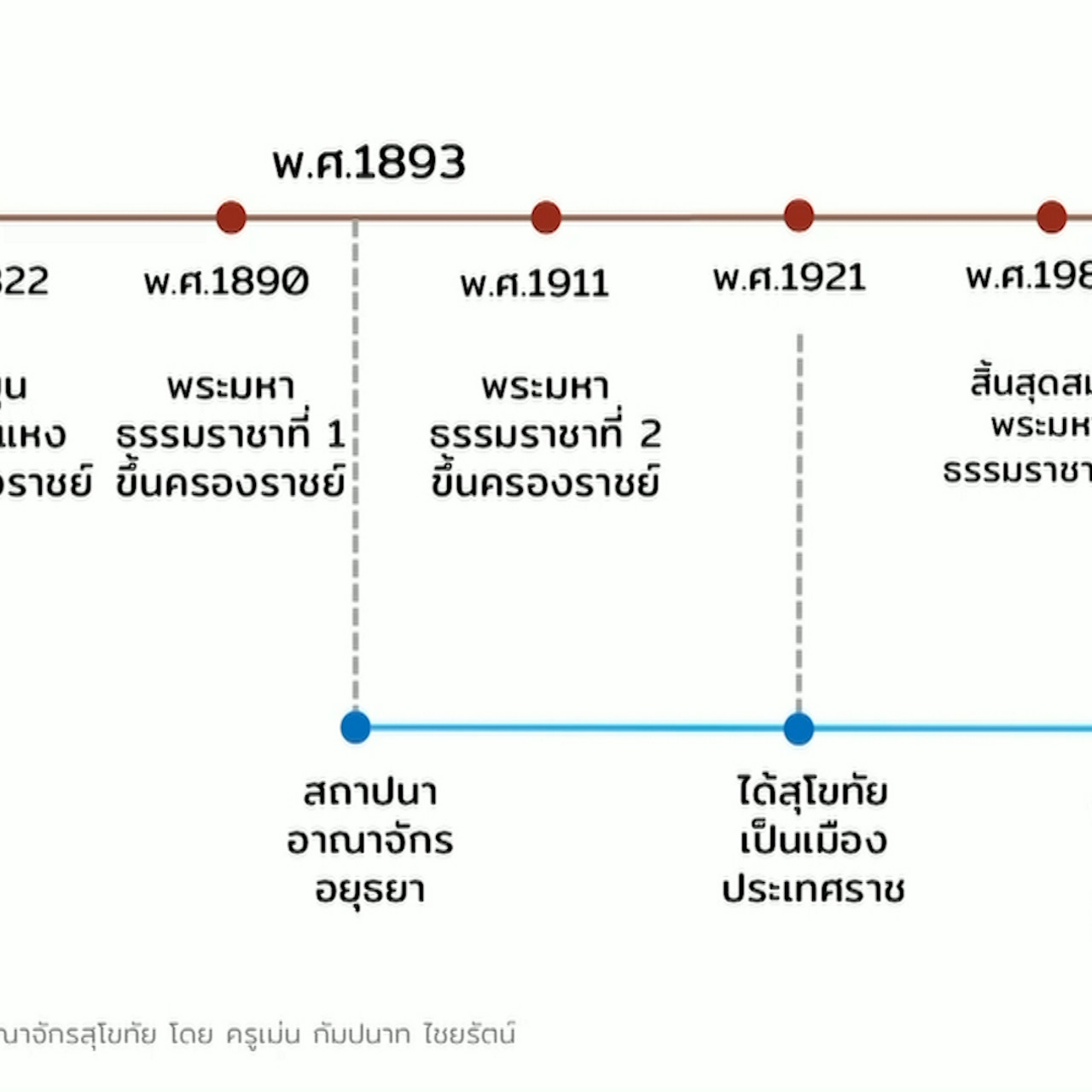 Mattayom640713-4