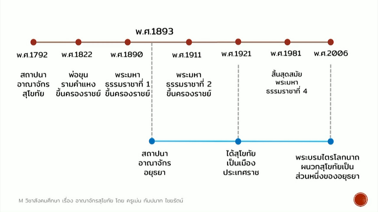 Mattayom640713-4