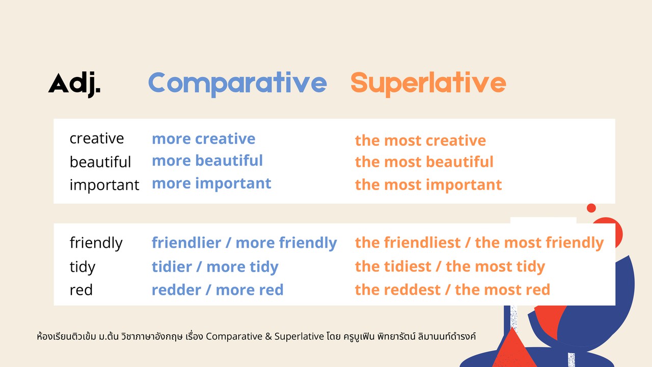 Altv ช่อง 4 - ภาษาอังกฤษ : Comparative & Superlative