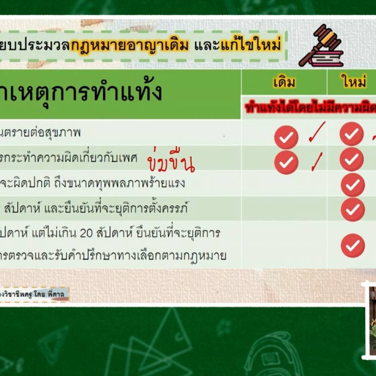 TutorGATPAT650412-4