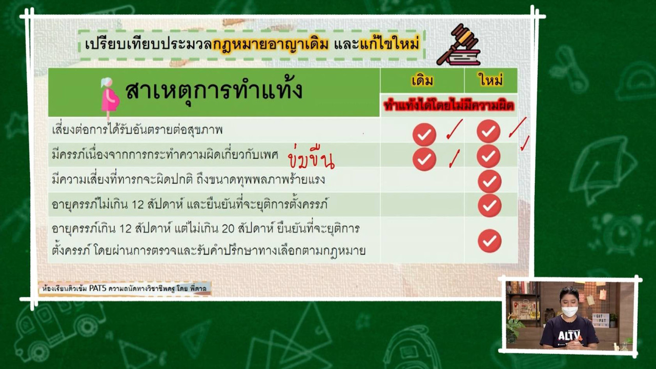 TutorGATPAT650412-4