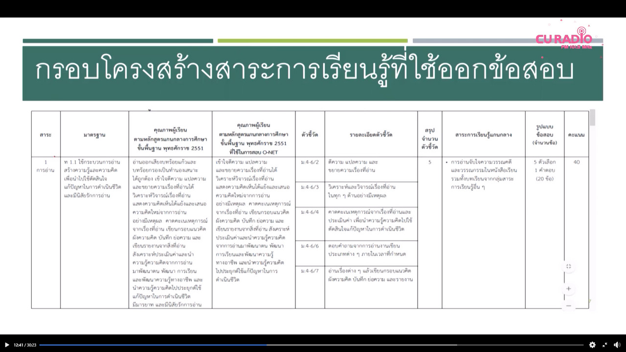 ภาษาไทย : ข้อมูลพื้นฐานเกี่ยวกับแบบทดสอบเข้ามหาวิทยาลัย