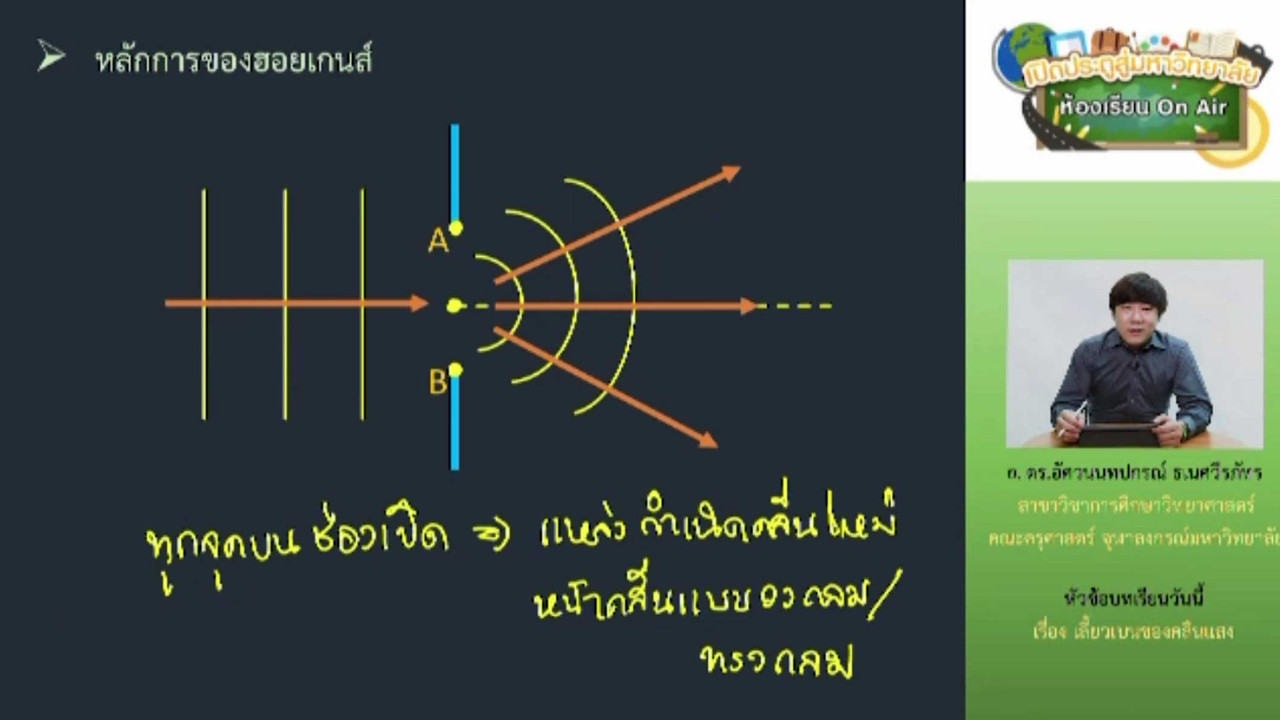 ฟิสิกส์ : การเลี้ยวเบนของคลื่นแสง