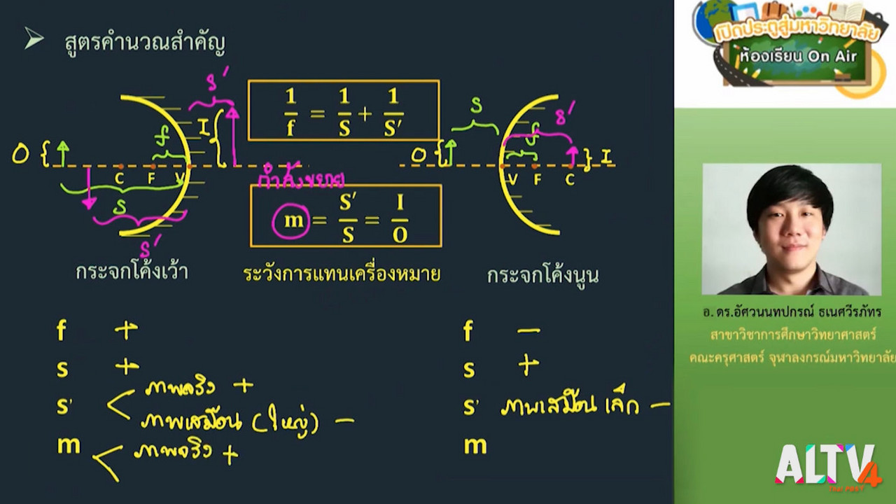 ฟิสิกส์ : การสะท้อนแสงบนกระจกโค้ง 