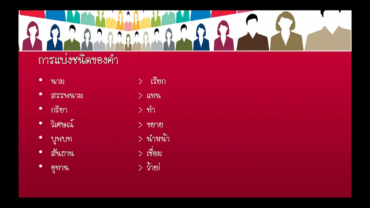 ภาษาไทย : วจีวิภาคและชนิดของคำ