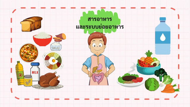ห้องเรียนติวเข้ม ป.6 เข้า ม.1