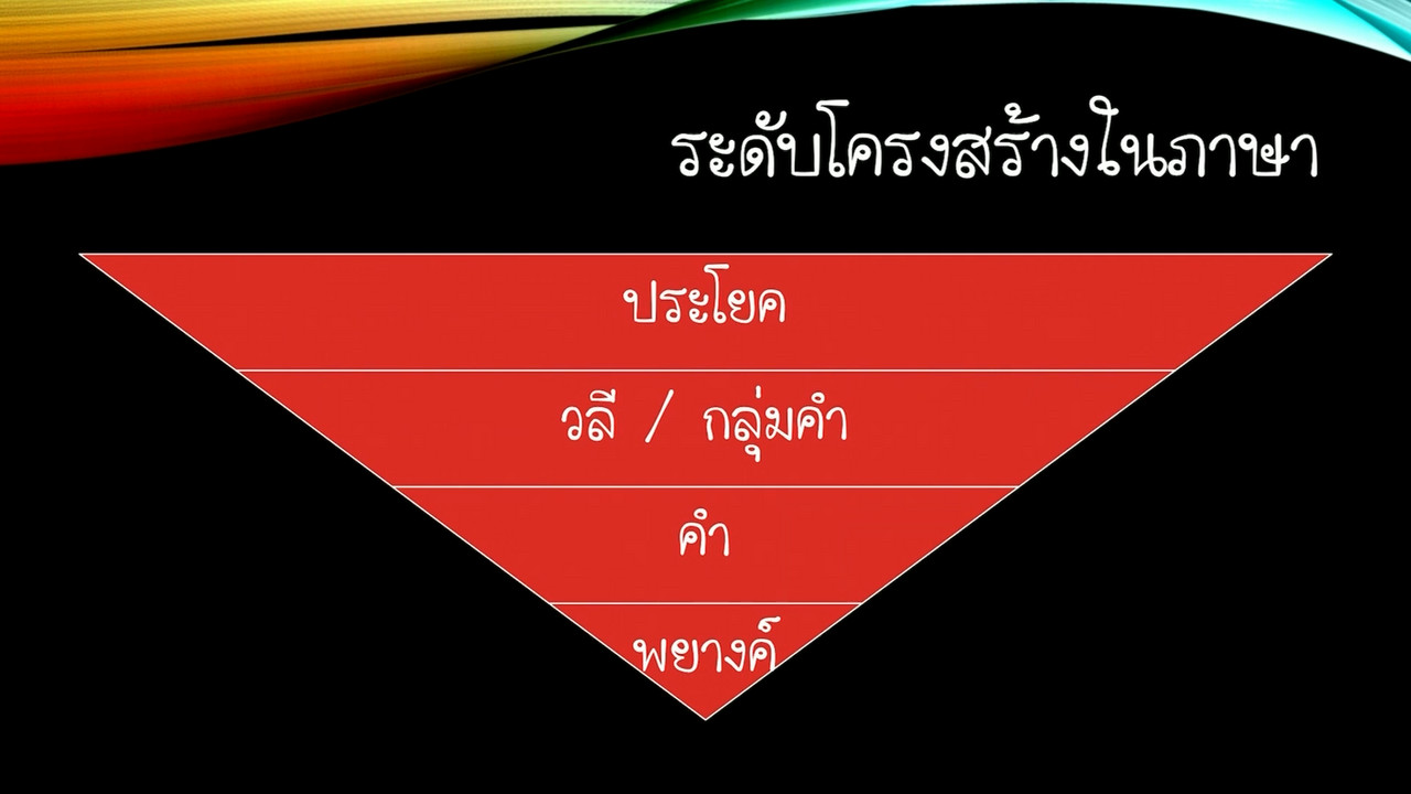 ภาษาไทย : กลุ่มคำและประโยค ตอนที่ 2
