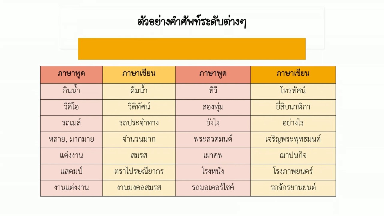 ภาษาไทย : การใช้ภาษาและระดับภาษา
