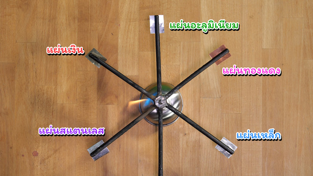 คิดวิทย์