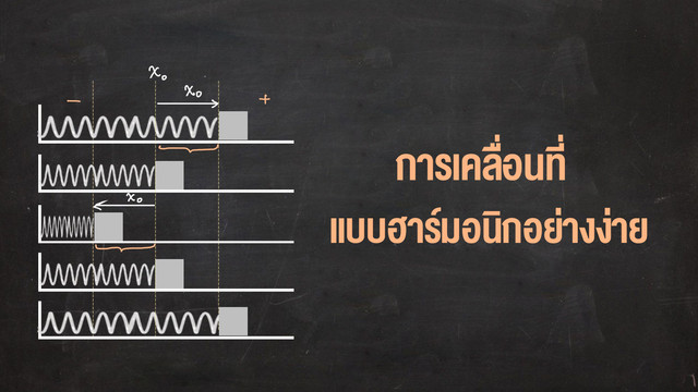 ห้องเรียนติวเข้มมัธยม