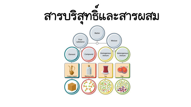 ห้องเรียนติวเข้ม ม.ต้น