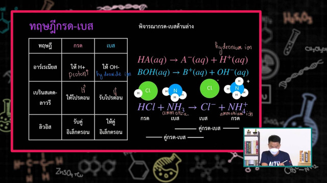 ห้องเรียนติวเข้ม ม.ปลาย TCAS66