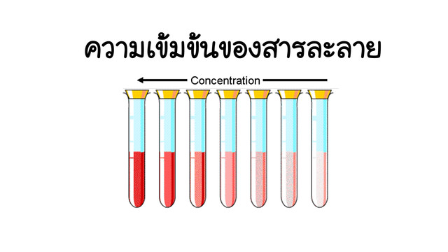 ห้องเรียนติวเข้ม ม.ต้น